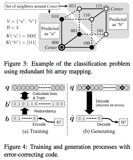Large vocabs in neural MT? Try binary error correcting codes! Small models, 12x faster on CPU, easy on GPU #ACL2017 arxiv.org/abs/1704.06918