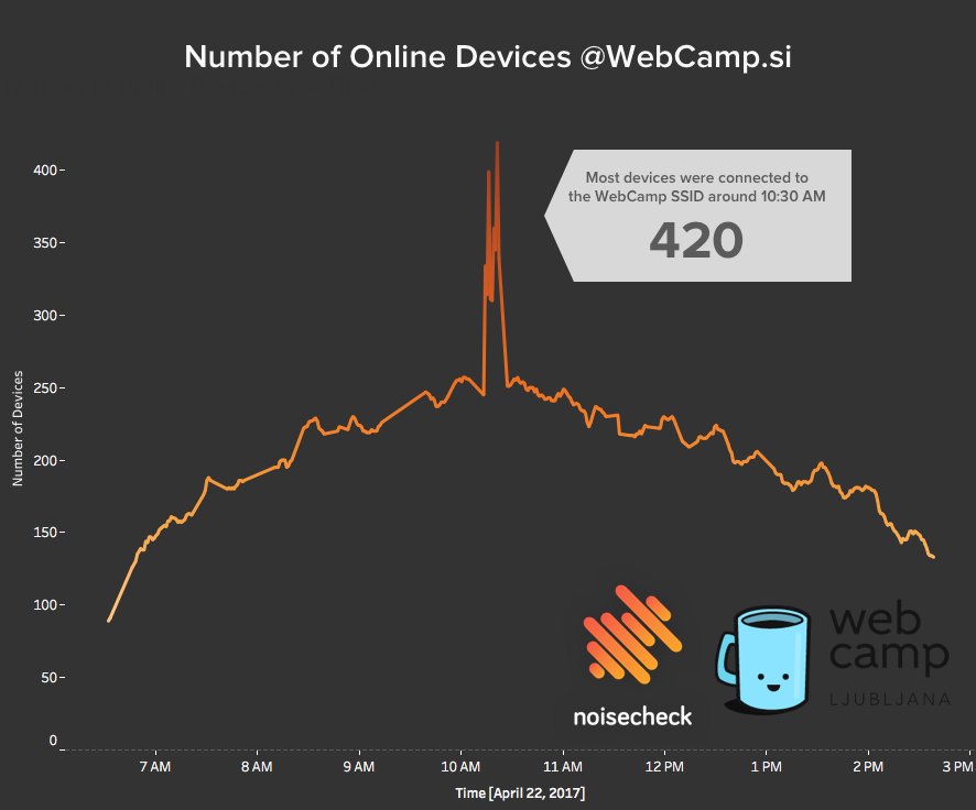 WebCamp Ljubljana tweet media