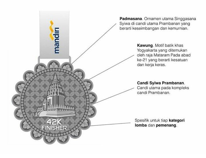 Mungkin masih banyak yang penasaran makna Medali Mandiri Jogja Marathon yang kalian dapat? Check it out!