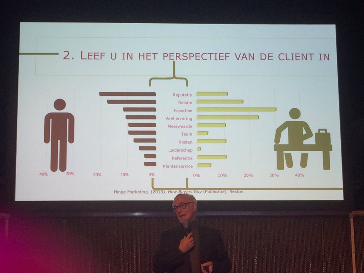 Reputatie &amp; relatie vr cliënten/patiënten belangrijker dan expertise bij keuze v vrije beroeper! Verrassende info op #dagvanhetvrijeberoep