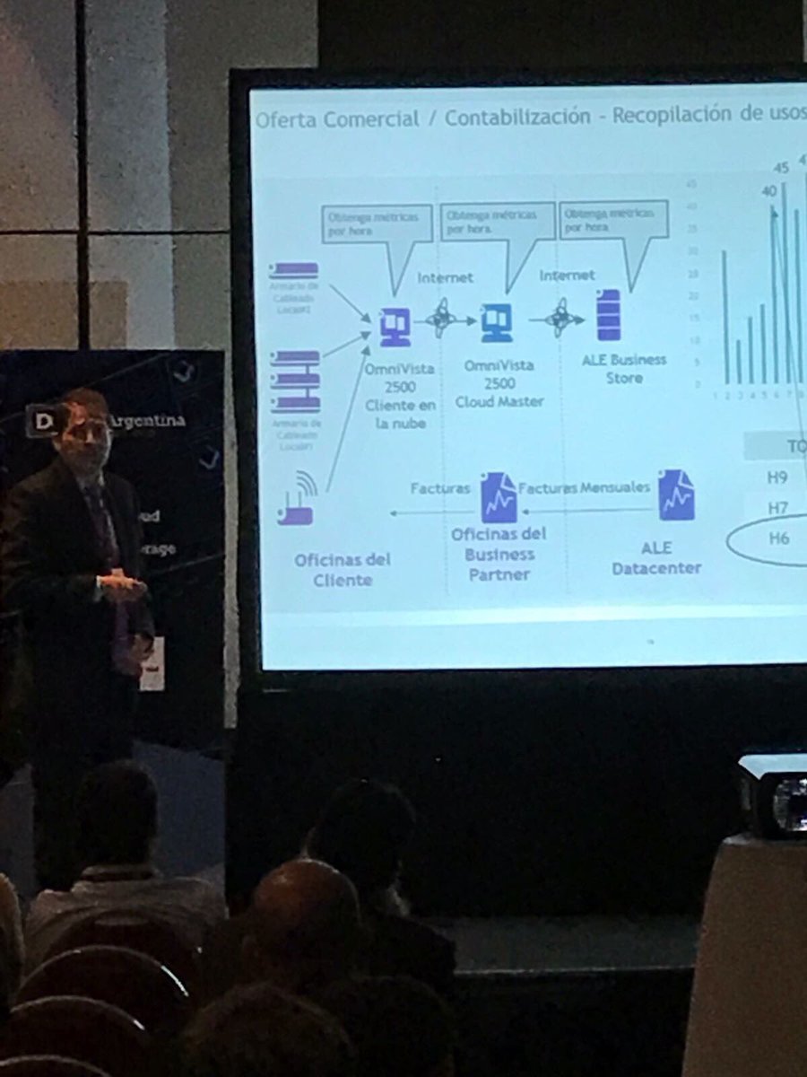 DCD_ES's tweet photo. DCD > Argentina: Network on demand, David Rodríguez @ALUEnterprise
#DCDBAires infraestructura digital y #Cloud
@HiltonBA https://t.co/QNErcuHC6j