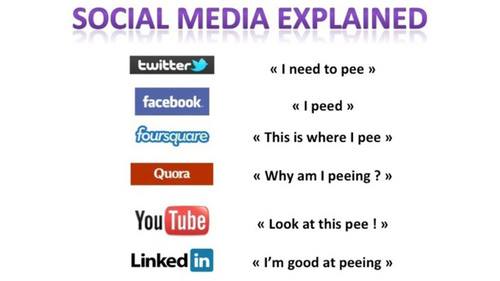 AmericanDMG's tweet photo. So what exactly is the difference between how we use Twitter, Facebook, LinkedIn, Instagram, Foursquare, et al?
--------------------------- https://t.co/h5GdBJiUfa