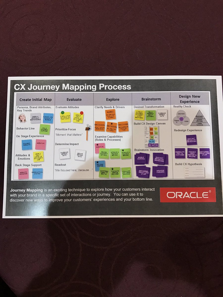 jasonthurow1's tweet photo. A fun way to understand the customer experience #ModernCX https://t.co/9Azd3gP2l1