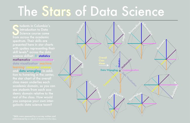 xOverTime's tweet photo. Do #data scientists still really exist? https://t.co/uGL4hF2l0Z via @Data_Informed #DataScience #BigData #DataDriven https://t.co/MZekt1pyeJ