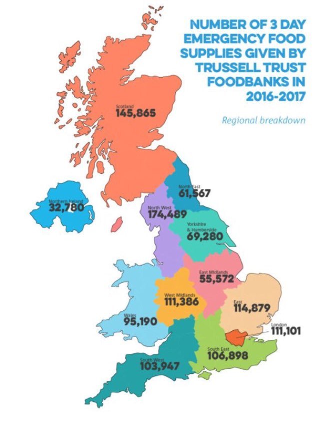 Theresa May voted to block an investigation into Food Poverty. #ToriesOut