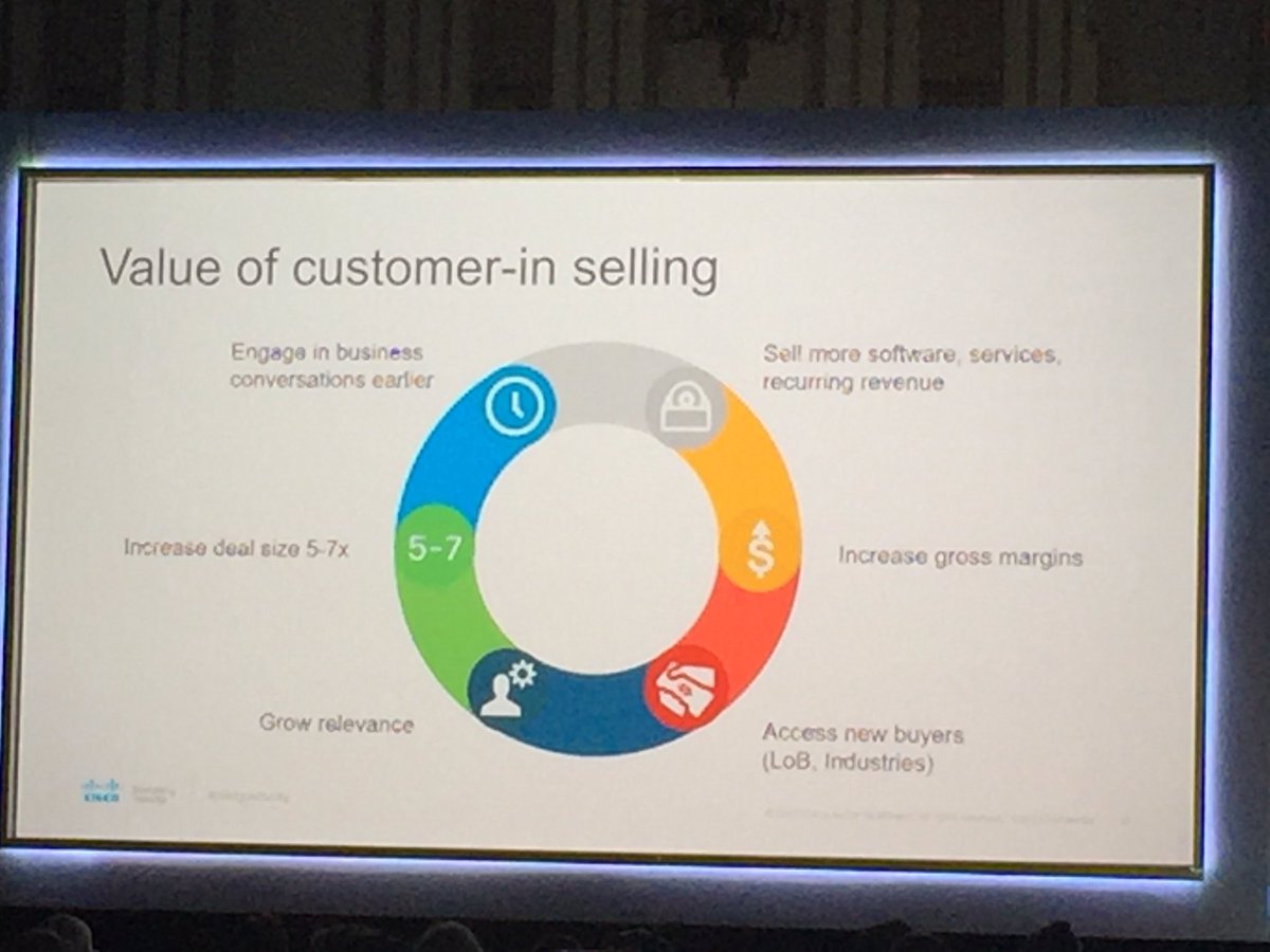 mjmsf's tweet photo. .@wybahr discussing #digitaltransformation begins with #CustomerIn selling. #mktgvelocity https://t.co/UNbpjMi7zE