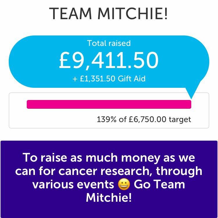 Miles For Mitchie tweet media