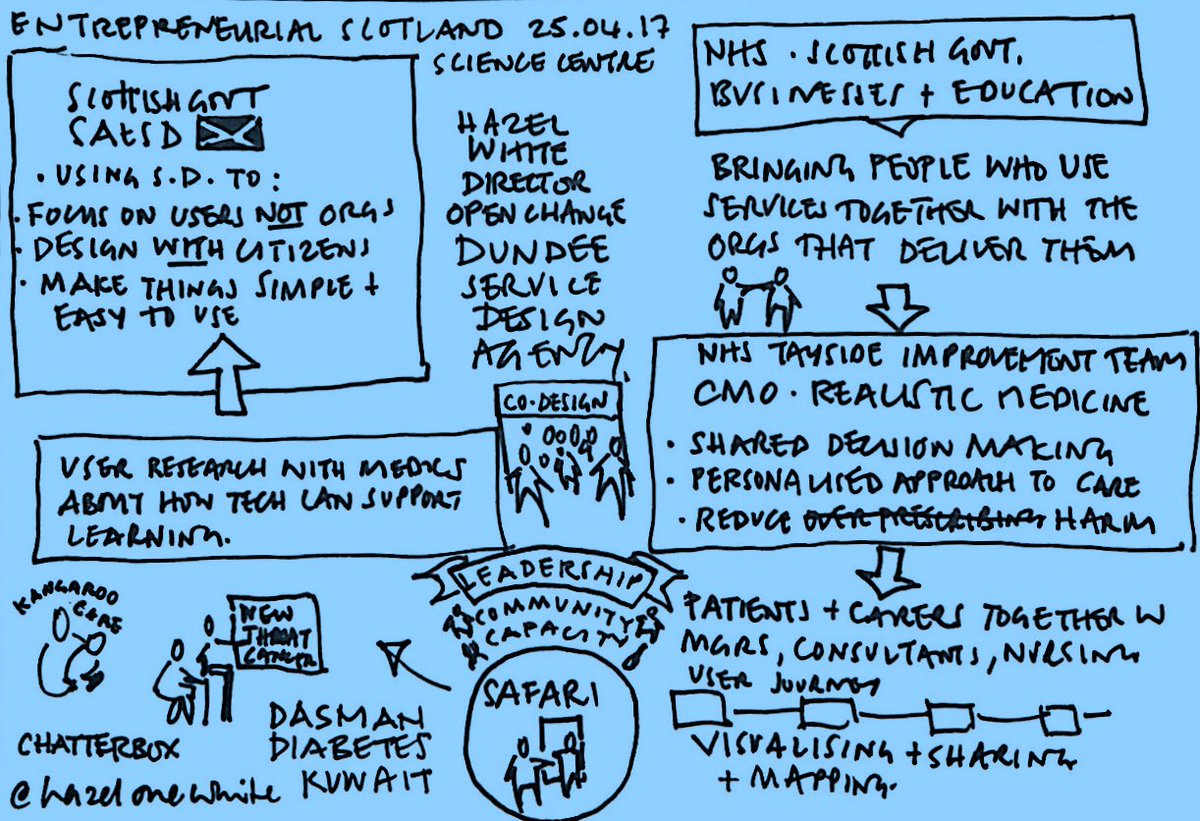 HazeloneWhite's tweet photo. Things I might talk about this evening #Dundee with @EuroBiotix, @dhiscotland, @biogelx, @NHSTayside &amp; @openchangeuk https://t.co/50unZw3CsF https://t.co/pO1jF0iMQC