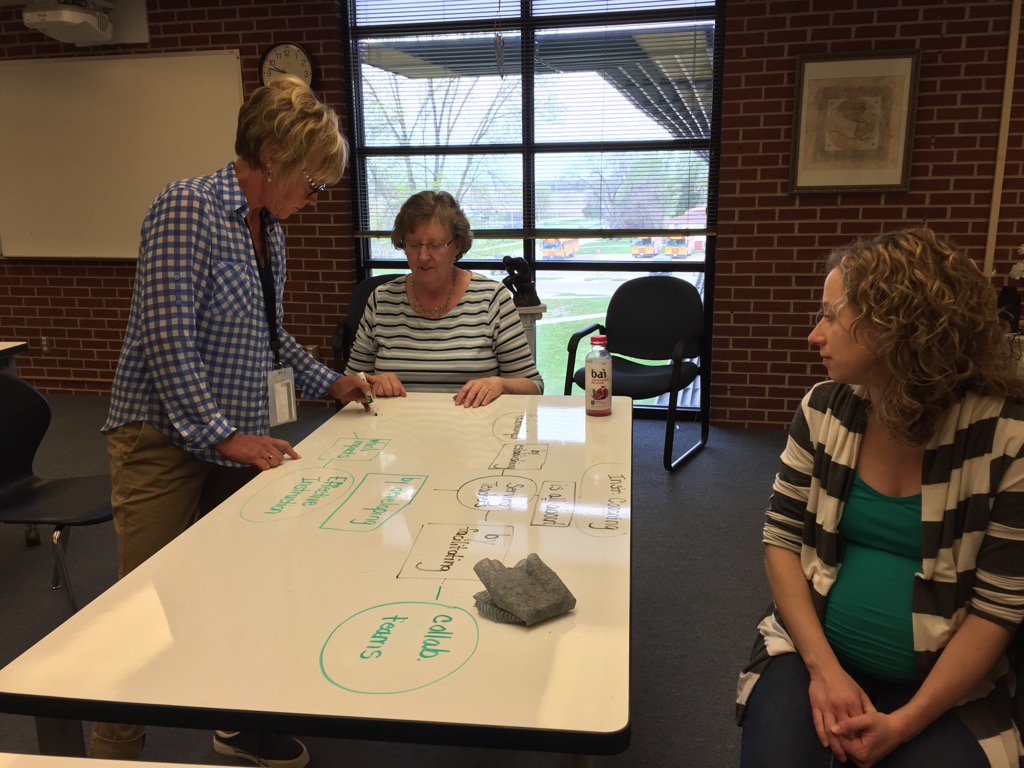 CPUICs's tweet photo. @CPUSchools ICs developing learning maps to capture all of the work from the last two years #educoach #iaedchat https://t.co/cu6yR5FuJ1