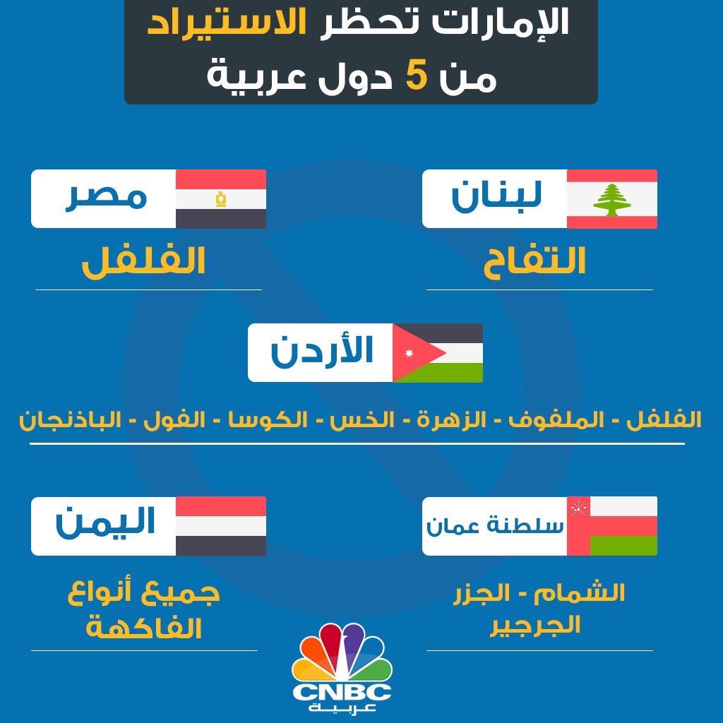 نتعلم الامارات ونهتم ناكل
