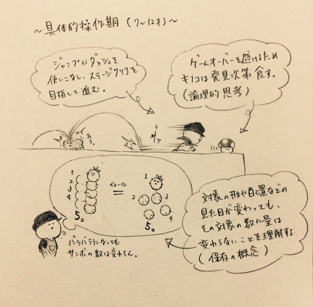 認知発達
