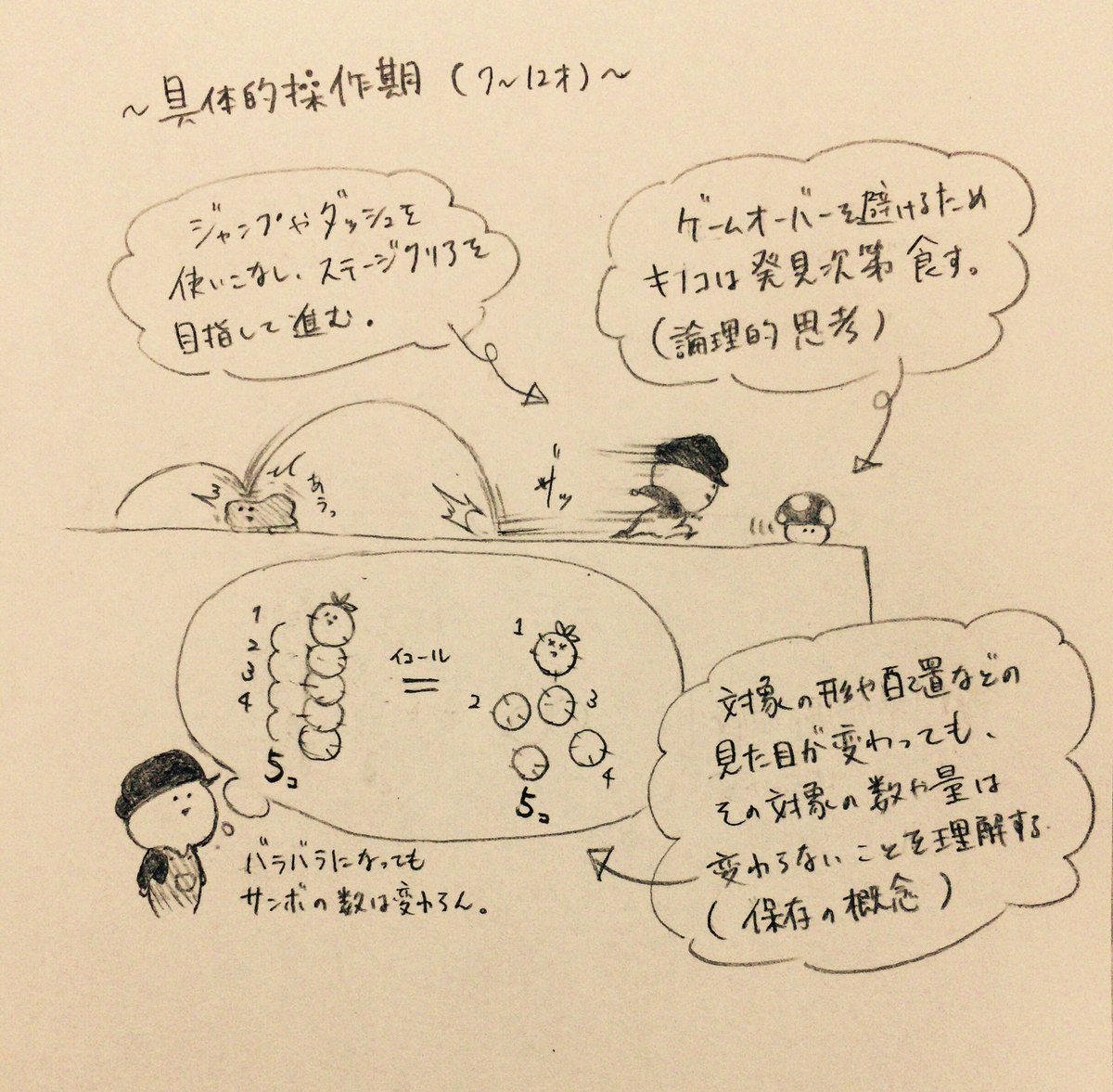 ピアジェの認知発達理論がなかなか理解できなかったので、マリオで例えてみた。 