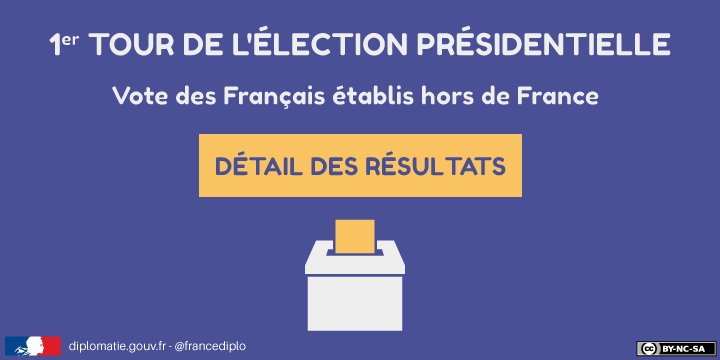 #ElectionPresidentielle2017: retrouvez le détail du vote des Français à l'étranger par pays ou par circonscription ☞ fdip.fr/1erTour