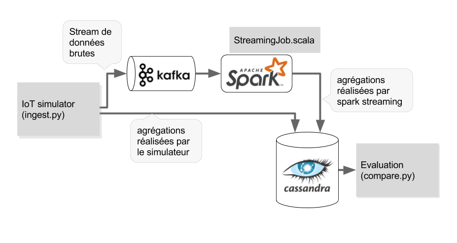 boontadata tweet media