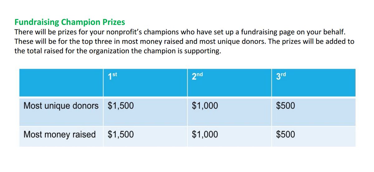 TheBigGiveSA's tweet photo. We are also giving out prizes based on champion page performance! https://t.co/mqI1jTdaPL