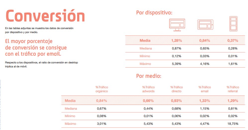Pau_Ferrerp's tweet photo. @ainafer Depèn de l'objectiu suposo, si vols notorietat i captació SMM sí, clar que si es busca conversió la cosa ja canvia. https://t.co/aTuuoMjyDF