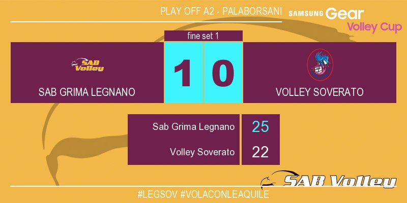 SAB_volley's tweet photo. #LEGSOV 1-0 Finisce il primo set 25-22! #volAconleAquile https://t.co/ACiuwYcX2X