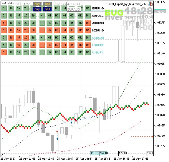 bug_river's tweet image. Eight profitable #Trades on a day. No #correlation  today - need to study it in more details! $GBPUSD +306 $EURUSD +45 Points. #DayTrading