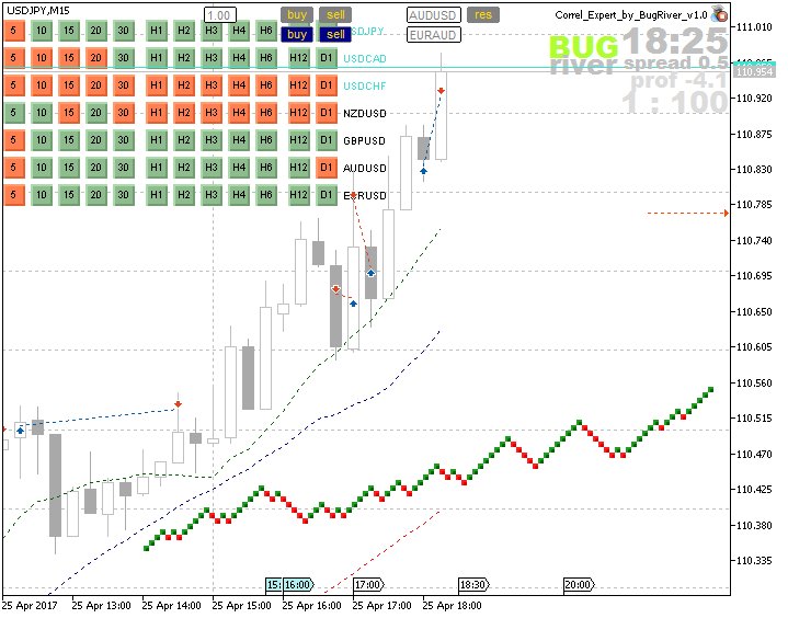 bug_river's tweet image. Eight profitable #Trades on a day. No #correlation  today - need to study it in more details! $GBPUSD +306 $EURUSD +45 Points. #DayTrading