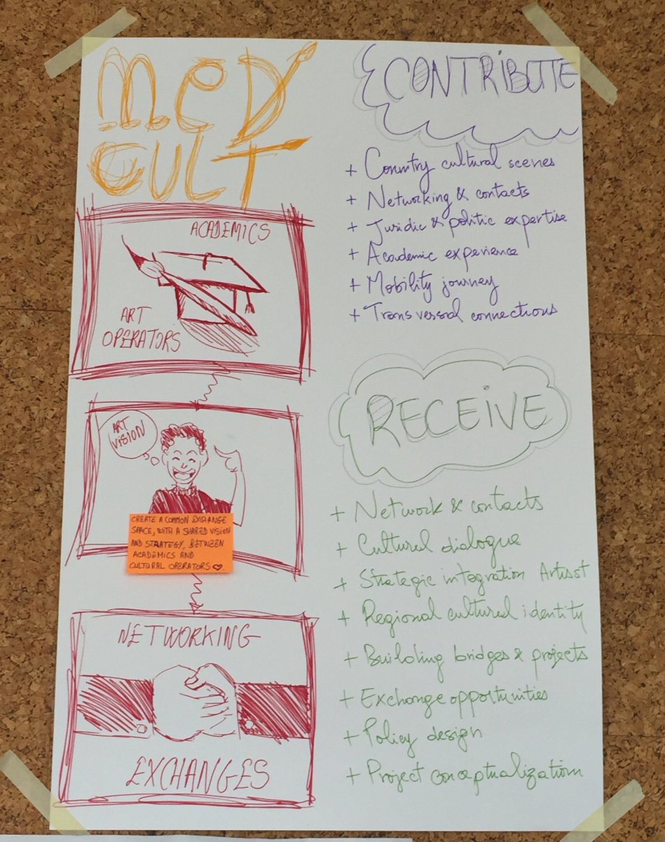 MedCulture's tweet image. &quot;Create a common #exchange space with a shared vision &amp;amp; strategy between #Academics &amp;amp; #CulturalOperators&quot; REGIONAL PLATFORM #MedCulture