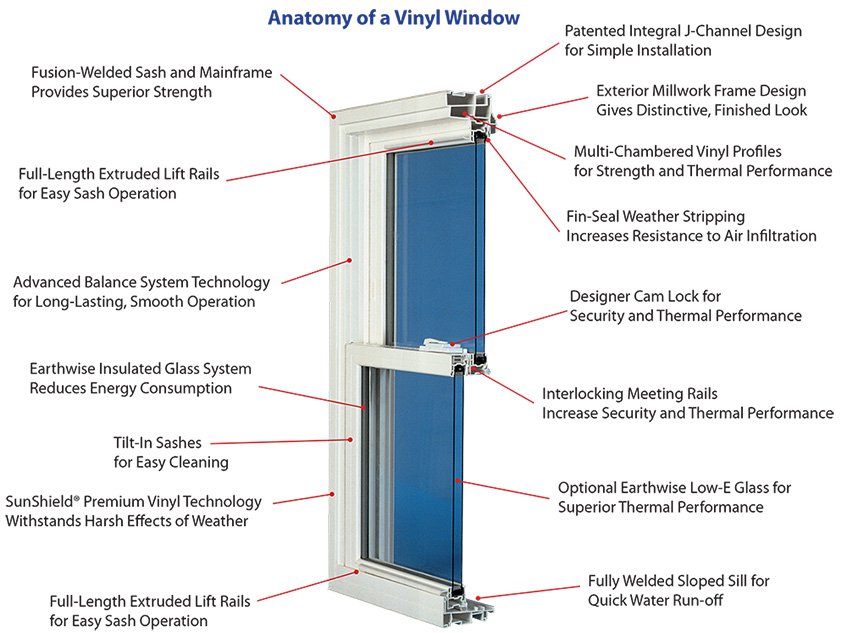 CDK_Wichita's tweet image. #EarthwiseWindows&amp;amp;Doors #CDKWichita #energyefficiency #SmallBusinessWichita #Ilovewichita #ComeSeeUs