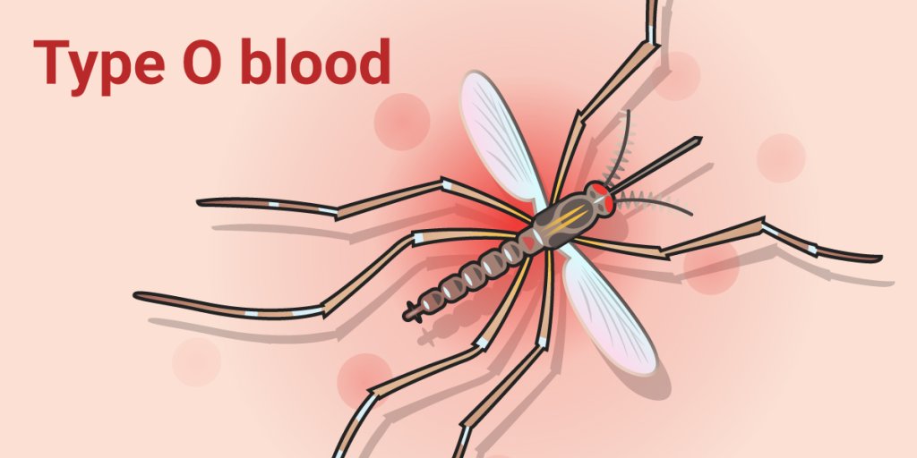 javiercaro101's tweet photo. 7 things that make mosquitoes bite you more #WorldMalariaDay https://t.co/e1gXNZUlB5 by #RodSteelOfficia via @c0nvey https://t.co/h0q83l7SXU