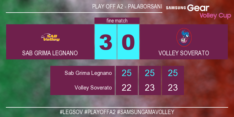 LegaVolleyF's tweet photo. #LegSov 3-0 Con il punteggio di 25-23 finisce la partita! #PlayoffA2 #SamsungAmaVolley https://t.co/IwbsGg5qRF