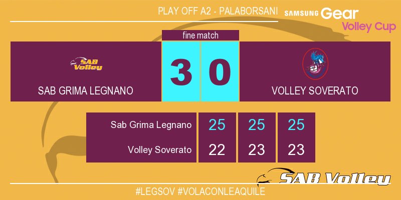 SAB_volley's tweet photo. #LEGSOV 3-0 Con il punteggio di 25-23 finisce la partita! #volAconleAquile https://t.co/6K3z7C63D6