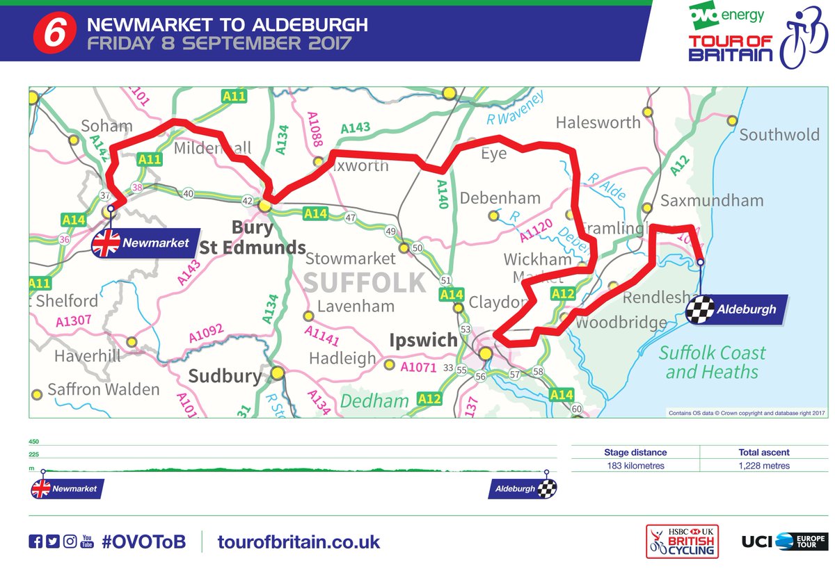TourofBritain's tweet photo. It'll be #Newmarket to #Aldeburgh for Stage 6 of #OVOToB as the race returns to #Suffolk! 🚴

Full story here: https://t.co/r5BOB7alVm https://t.co/4fyKRhMTjo