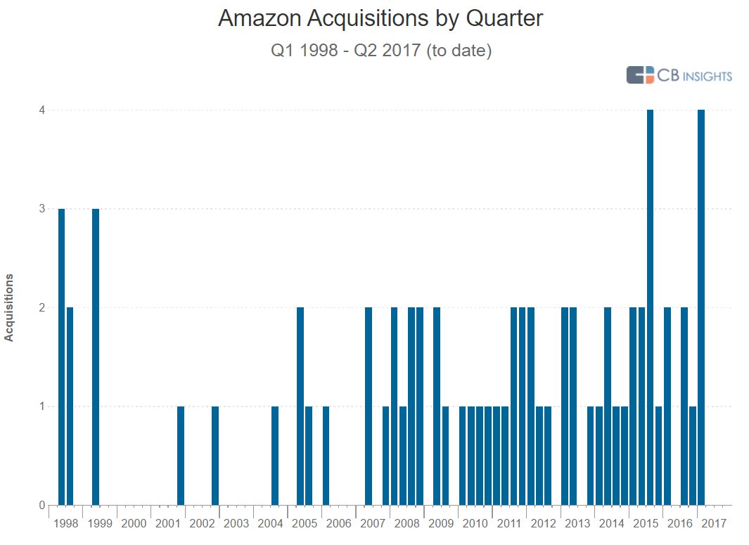 leilavi's tweet photo. Amazon Strategy Teardown: Building New Business Pillars In AI, Next-Gen Logistics, And Enterprise Cloud Apps https://t.co/hDKvWnpNdn https://t.co/XaOGn2a8bz