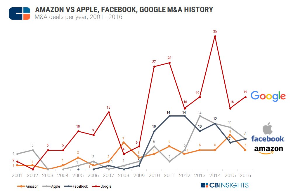 leilavi's tweet photo. Amazon Strategy Teardown: Building New Business Pillars In AI, Next-Gen Logistics, And Enterprise Cloud Apps https://t.co/hDKvWnpNdn https://t.co/XaOGn2a8bz
