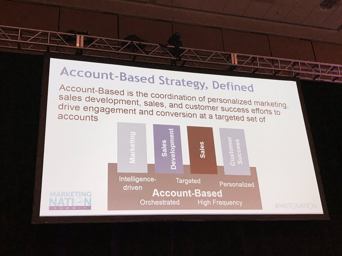 Jgraymatter's tweet photo. Account Based Strategy, defined by @funnelholic from @topohq #MKTGNATION #marketo #leadmd https://t.co/CjKrGvGHmr