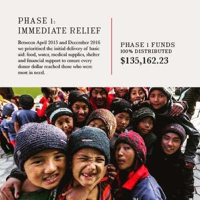 On Saturday, April 25th, 2015 a magnitude 7.8 earthquake struck Nepal. Find out about our 2 years of relief efforts:
sherpaadventuregear.co.uk/blog/2017/04/e…