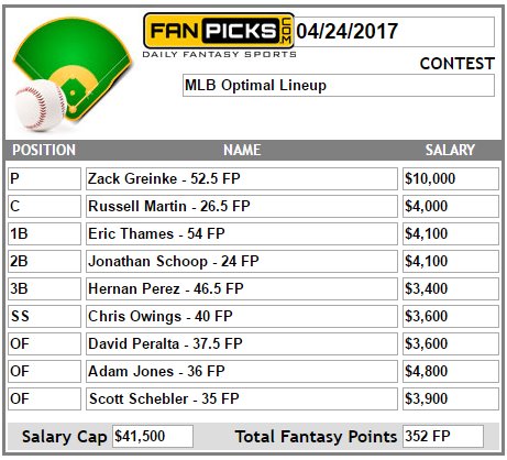 fan_picks's tweet photo. Optimal Lineups
Monday maximum fantasy sports scores!!!
#BeOptimal https://t.co/BPM7QzWl3m