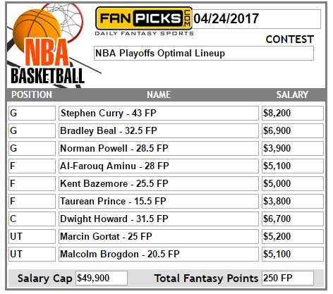 fan_picks's tweet photo. Optimal Lineups
Monday maximum fantasy sports scores!!!
#BeOptimal https://t.co/BPM7QzWl3m