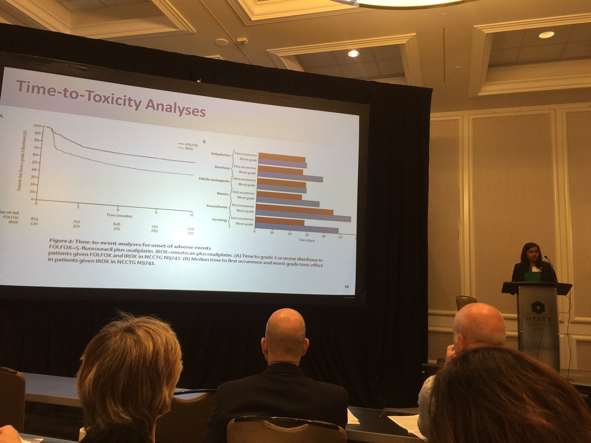 BiostatGirl's tweet photo. Gita Thanarajasingam - Toxicity over Time (ToxT) approach #COAWorkshop #CPath https://t.co/GeMUfiMOY7