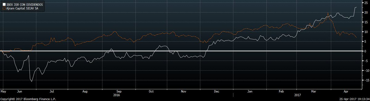 @AjramCapital Hola, ¿por qué ya no os comparáis con el Ibex (con Div)? Es muy sano hacerlo, incluso cuando la comparación sale mal. ;)
