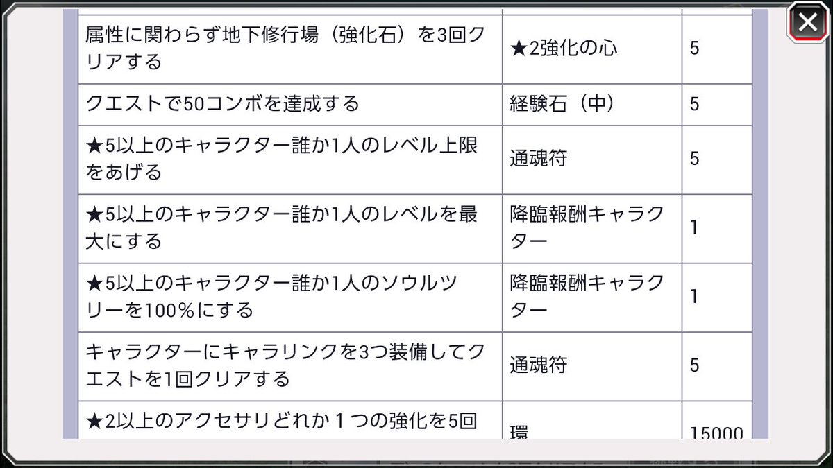 ブレソルお知らせbot ハジメ Ar Twitter ブレソル チャレンジクエスト中級 Hard 降臨報酬キャラクターは 5ウルキオラ となります