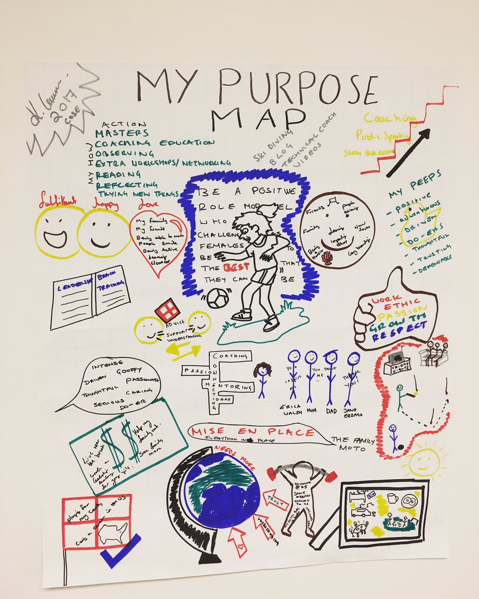 kellylawrence02's tweet photo. Just another day getting better with Mark Trumbo...Discover your purpose! #purposemapping #syracuseathletics @SyracuseSAAC https://t.co/ODFhuwszLd