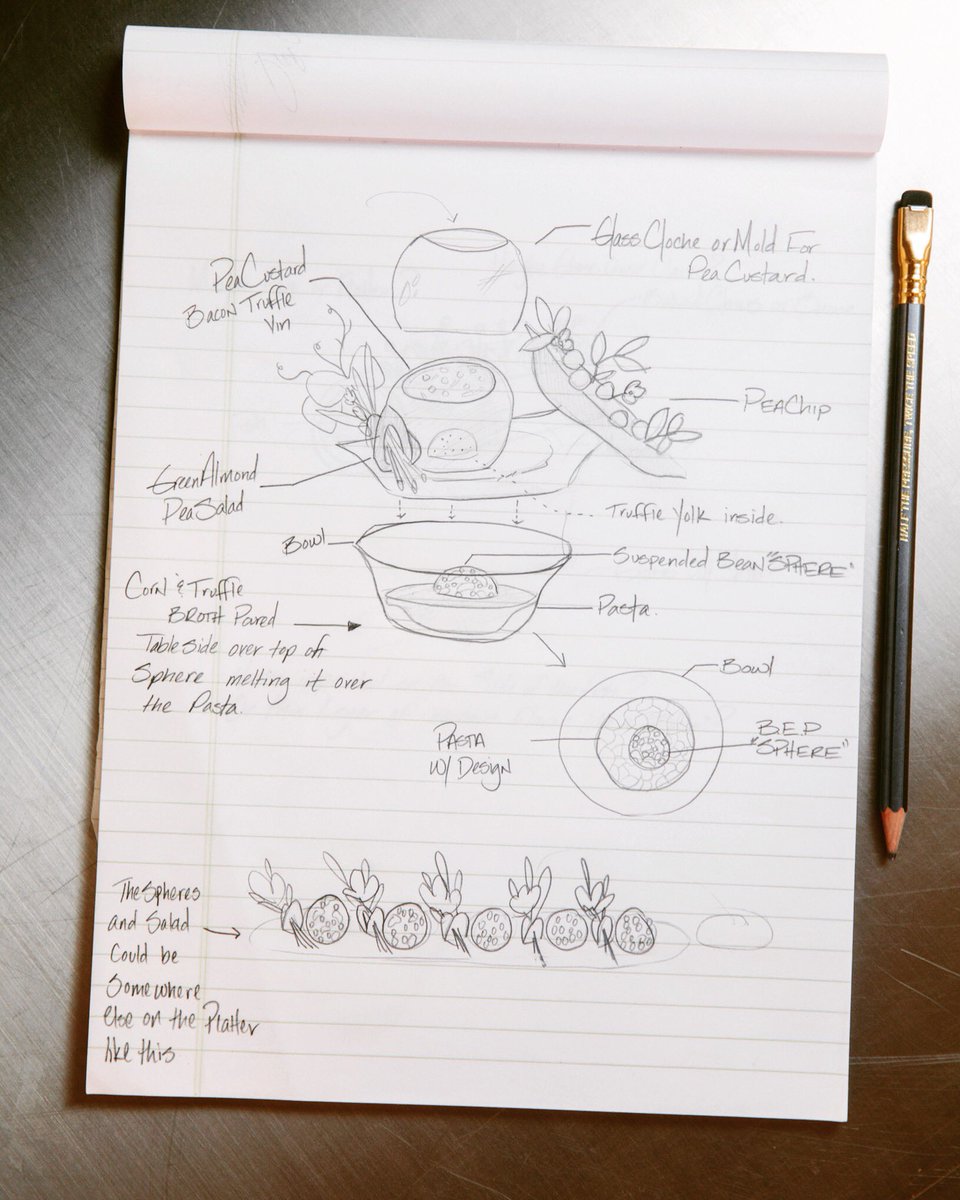 mentorBKB's tweet photo. Early renderings of a winning garnish - by @mathewdpeters #bocusedorusa #roadtolyon #goldinlyon 📸 by @megsmithphoto https://t.co/lBgdye9g6A