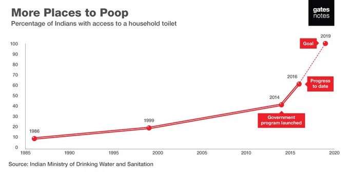 Image from Bill Gates (@BillGates)