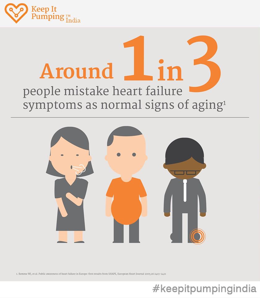 PHIAirMed's tweet photo. Don’t mistake heart failure symptoms as normal signs of aging. #KeepItPumpingIndia @worldheartfed https://t.co/bxqm2dRiTN