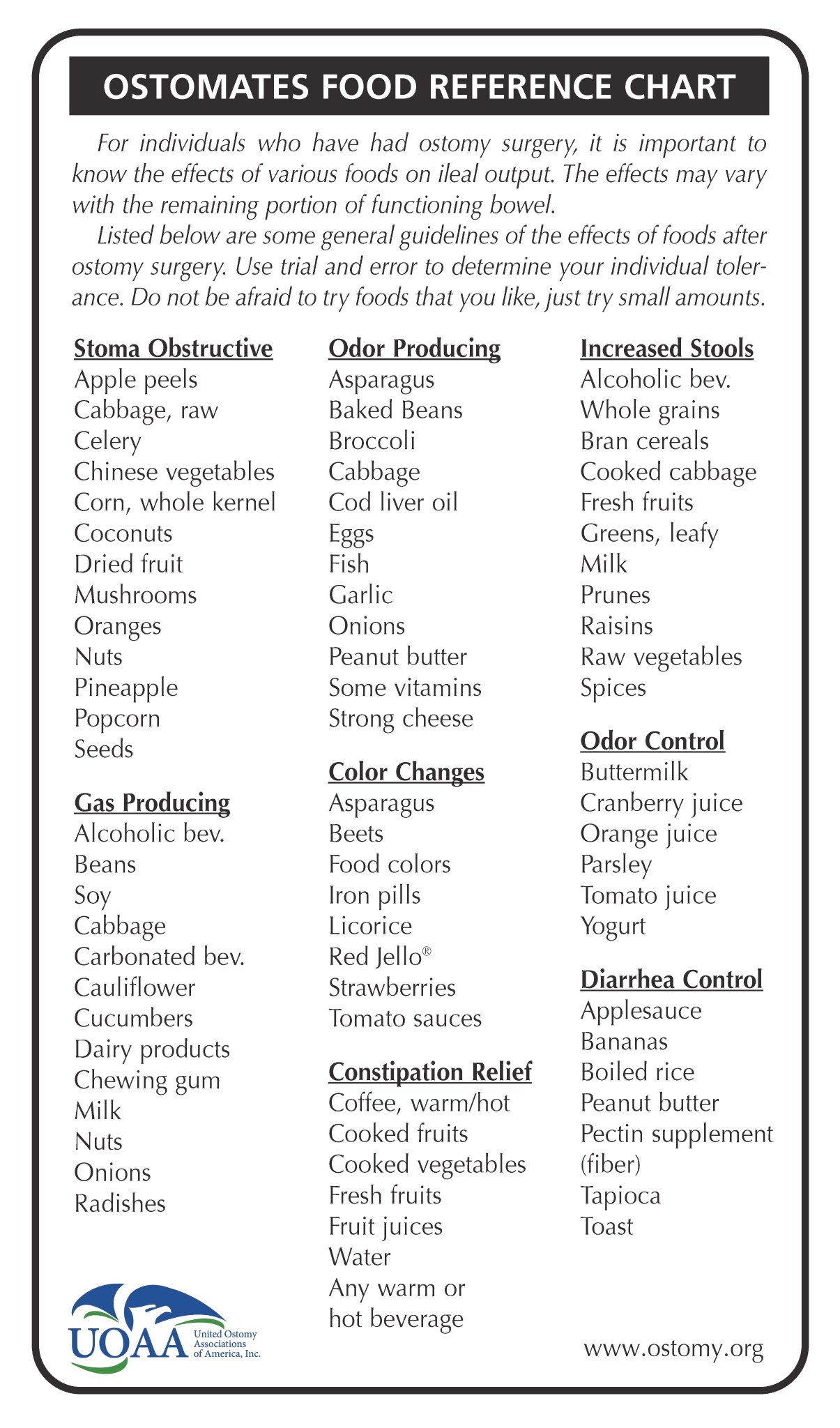 Ostomy Output Chart