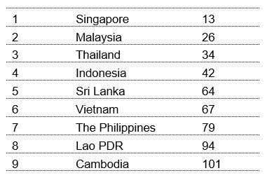 met_adi's tweet photo. South-East Asia’s most tourism-friendly destinations https://t.co/FSRMRxjo2x by #Triawan via @c0nvey https://t.co/bm2ETn4O7I
