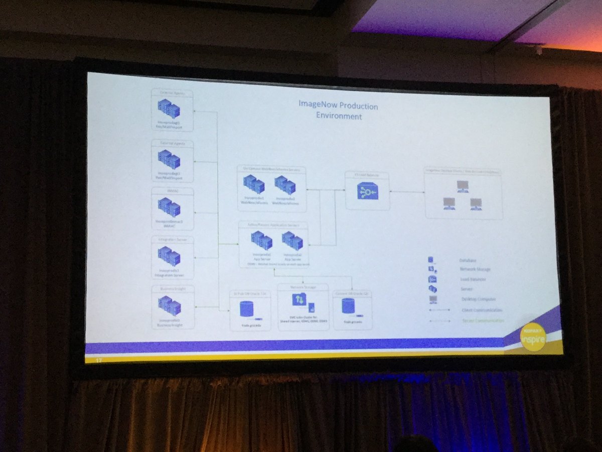 ImageNow Environment