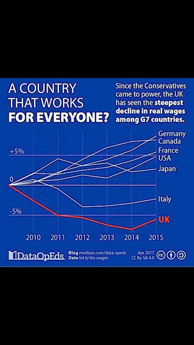 maunderthejack's tweet photo. Working class? Vote Conservative? Do some homework. #VoteLabour #Conservative #GeneralElection #TheOneShow #bbc https://t.co/3q16Gk66zx