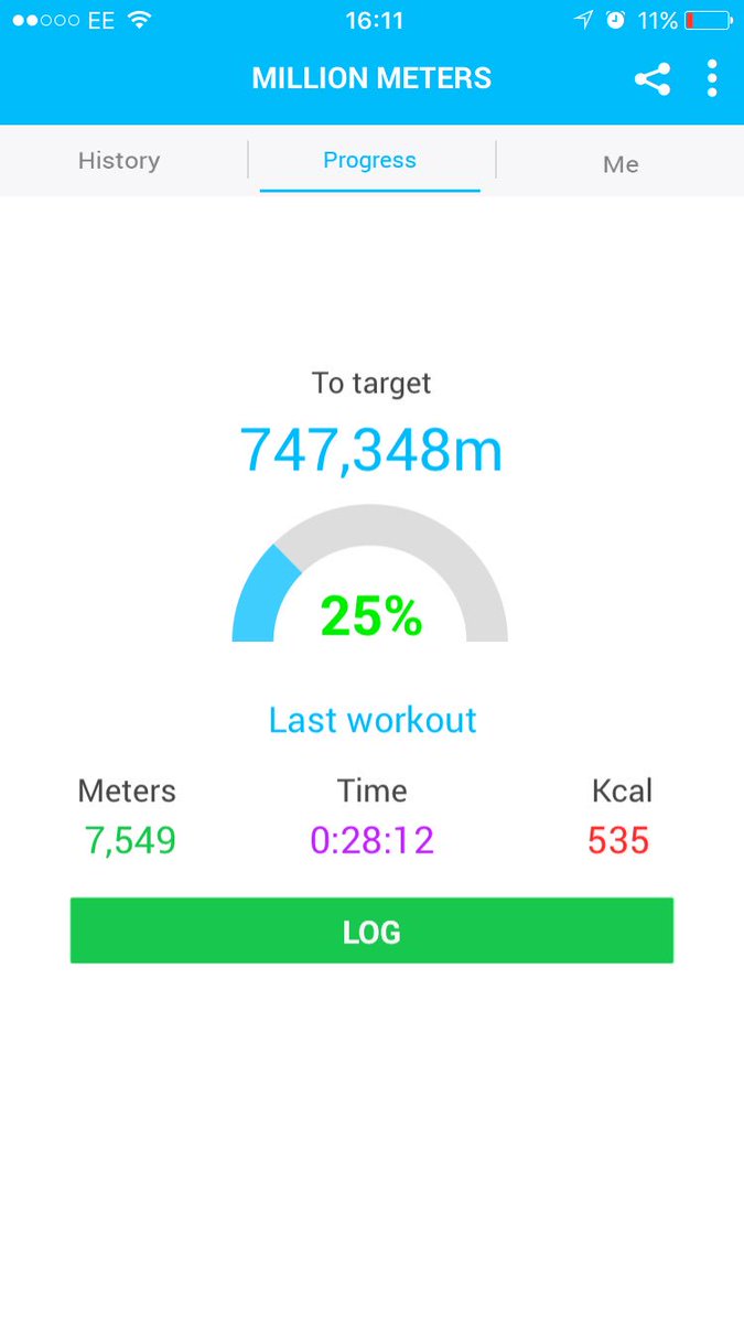 Sibley23's tweet photo. Hit that 25% mark today @MillionMeterapp @Concept2UK https://t.co/YYG0qVsrU1