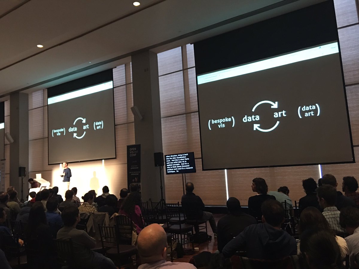 Starting with art, and then starting over with the data, enriches your research. - <a href="/transmote/">eric socolofsky</a> <a href="/fjord/">fjord</a>