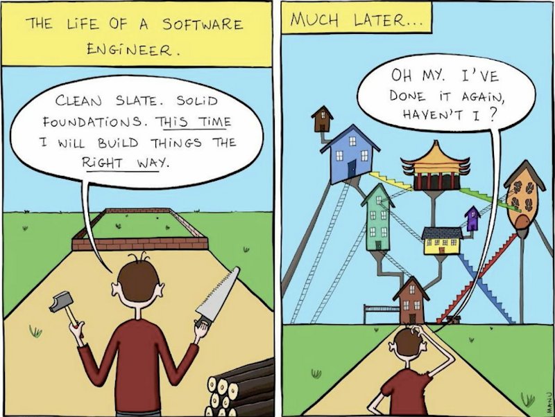 encorajobs's tweet image. #NearsoftBlogs Principios y consideraciones para diseñar un sistema a base de microservicios por Arturo Vargas.