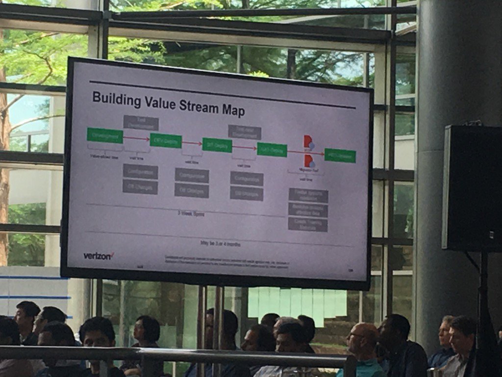devsecops's tweet image. Like the moving cursor for ignite talks &amp;amp; this map on value stream mapping... great inspiring talk for #DevOpsVZ
